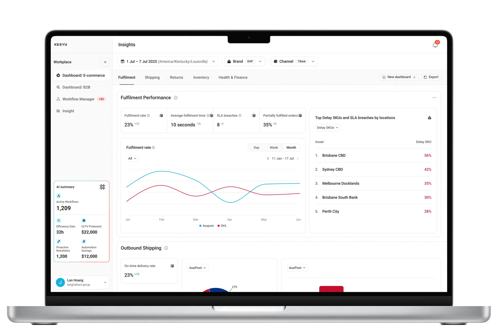 Product design — Keeyu — Insights