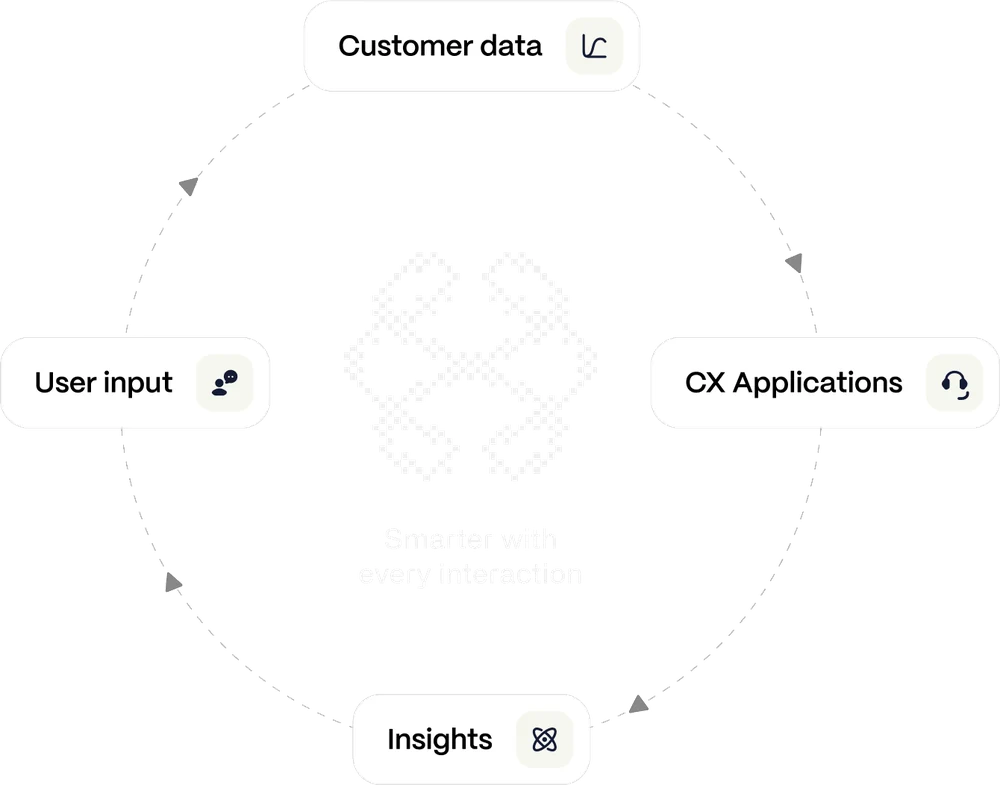 Brand & product — Trusst AI — Insights